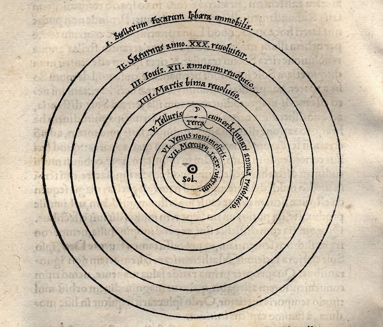 Copernicus's heliocentric diagram from De revolutionibus orbium coelestium (1543)